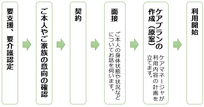 ご利用までの流れ